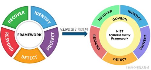 關(guān)于網(wǎng)絡(luò)安全運營工作與安全建設(shè)工作的一些思考