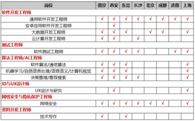 南京師范大學計算機與電子信息學院 網(wǎng)絡(luò)與信息安全軟件的創(chuàng)新與實踐