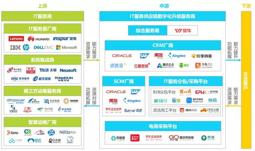 賢牛入選艾瑞研究報告 以數字化重塑IT服務供應鏈，領跑行業變革新賽道