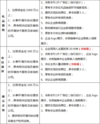 連云港市環境污染第三方治理供需對接暨環保管家模式推介會邀請函環保展會